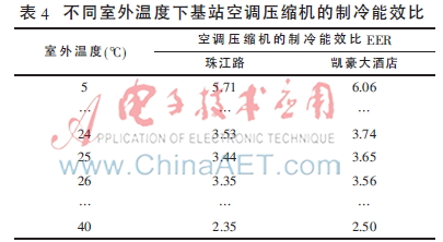 碳CQ9电子氢冷媒在通信机房的应用(图8)