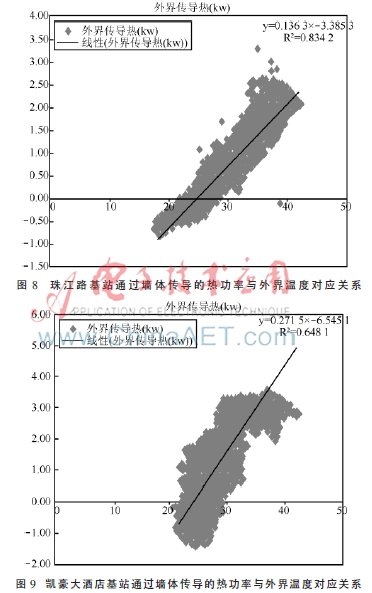 碳CQ9电子氢冷媒在通信机房的应用(图9)