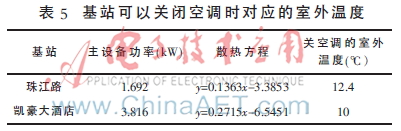 碳CQ9电子氢冷媒在通信机房的应用(图10)