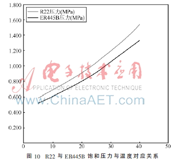 碳CQ9电子氢冷媒在通信机房的应用(图11)