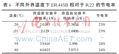 碳CQ9电子氢冷媒在通信机房的应用(图13)