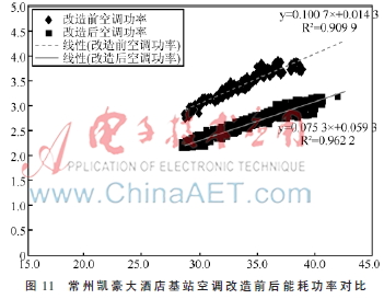 碳CQ9电子氢冷媒在通信机房的应用(图12)