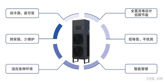 海悟JFC基站空调：智能管理让通信基站更智能CQ9电子！(图1)