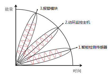 CQ9电子移动通信机房远程监控系统-迈世OMARA(图1)