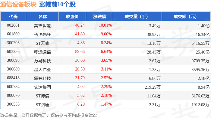 CQ9电子通信设备板块1月27日跌549%仕佳光子领跌主力资金净流出6135亿元(图1)