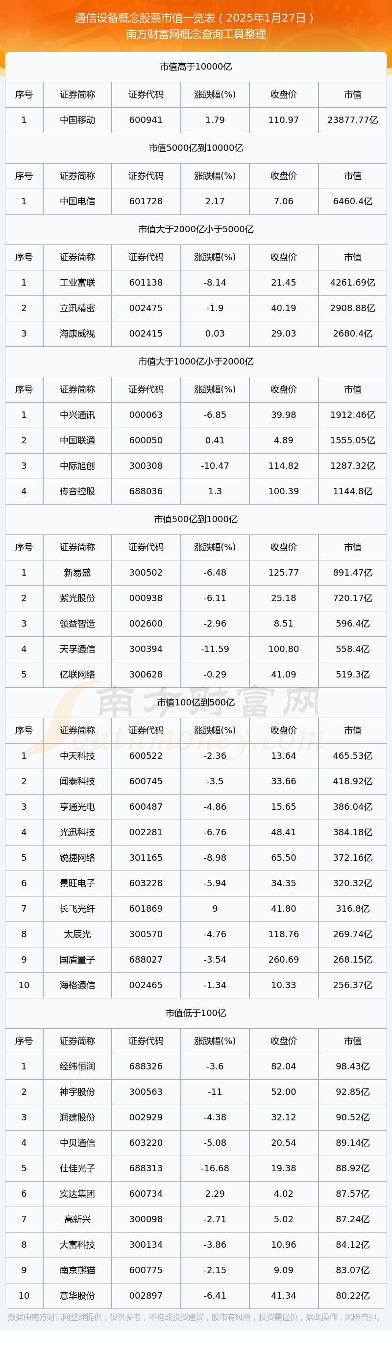 通信设备概念股票市值高的个股有哪些（2025年1月27日）CQ9电子(图1)