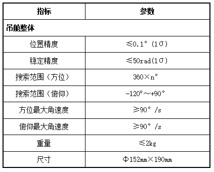 CQ9电子天枢系留无人机及典型载荷应用概述--北京卓翼智能(图4)