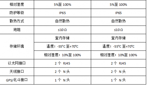 CQ9电子天枢系留无人机及典型载荷应用概述--北京卓翼智能(图9)