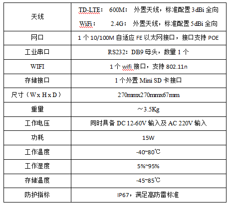 CQ9电子天枢系留无人机及典型载荷应用概述--北京卓翼智能(图11)