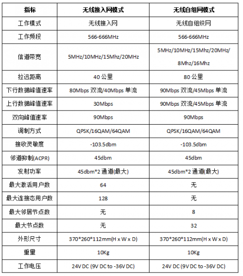 CQ9电子天枢系留无人机及典型载荷应用概述--北京卓翼智能(图8)