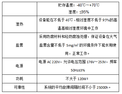 CQ9电子天枢系留无人机及典型载荷应用概述--北京卓翼智能(图13)