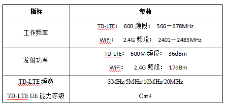 CQ9电子天枢系留无人机及典型载荷应用概述--北京卓翼智能(图10)
