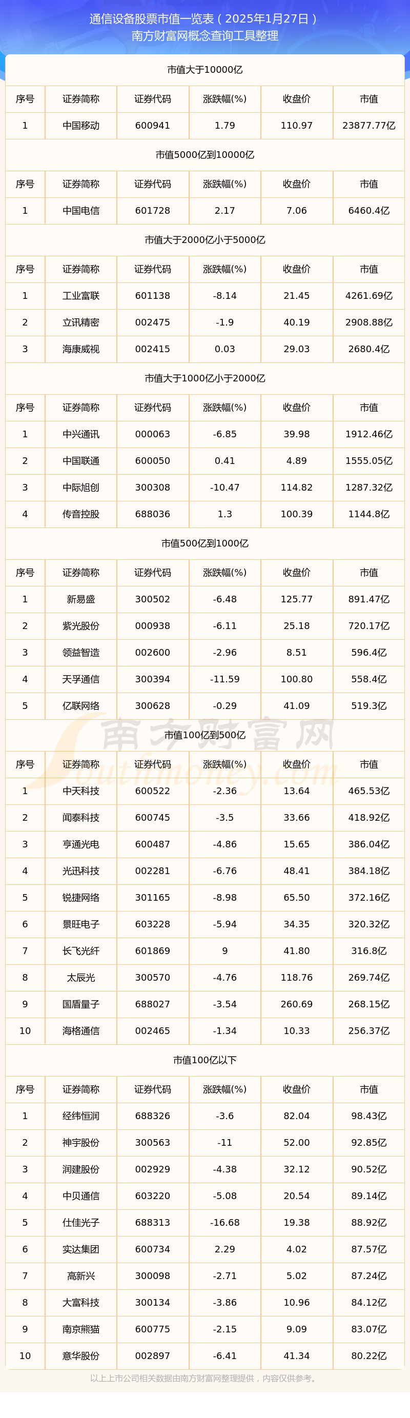 通CQ9电子信设备股票市值高的个股有哪些（2025年1月27日）(图1)