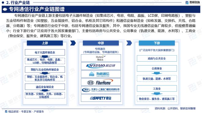 中国专网通信行业CQ9电子市场现状、重点企业分析及投资方向研究报告(图3)