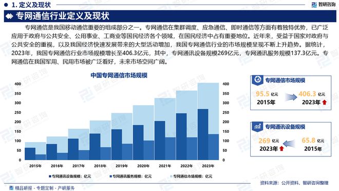 中国专网通信行业CQ9电子市场现状、重点企业分析及投资方向研究报告(图2)
