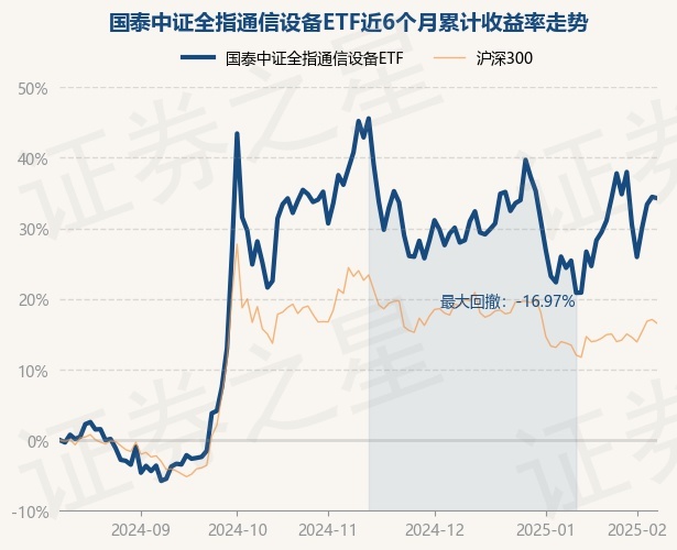2月11日基金净值：国泰中证全指通信设备ETF最新净值13957跌014%CQ9电子(图1)