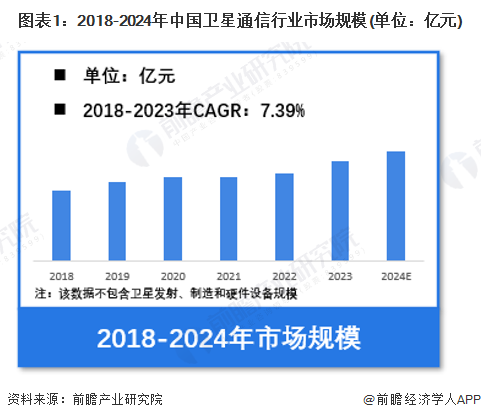 CQ9电子两个月拿下三轮亿元融资！卫星通信真火了(图3)