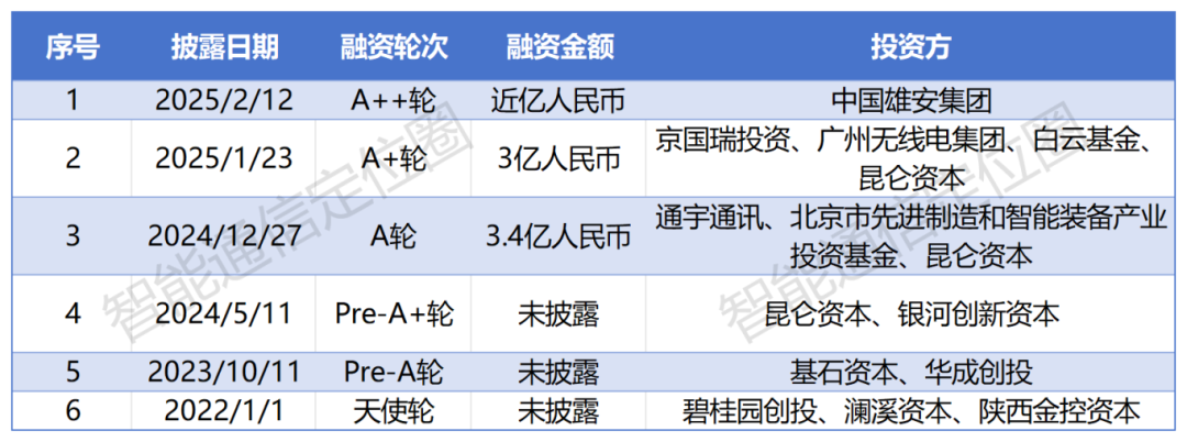 CQ9电子两个月拿下三轮亿元融资！卫星通信真火了(图1)