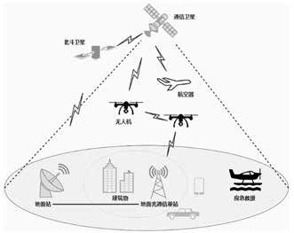 CQ9电子FSO在低空网络中的应用探究(图2)