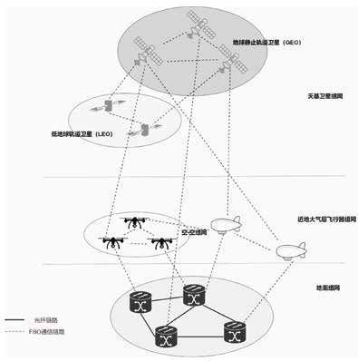 CQ9电子FSO在低空网络中的应用探究(图3)