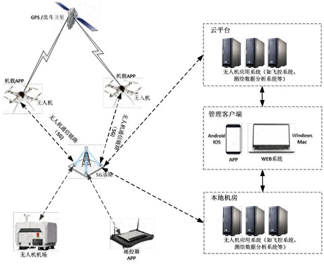 CQ9电子筑牢无人机安全防线：东进技术坚持密码应用创新(图1)