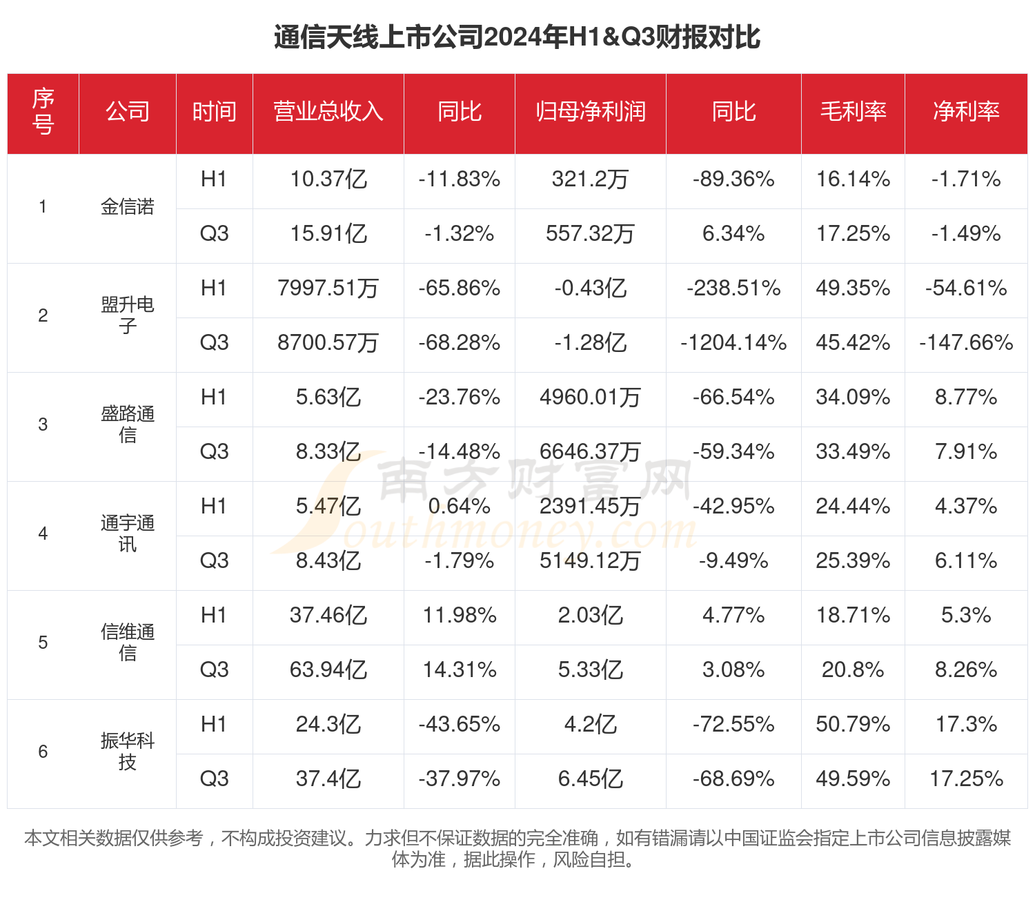 CQ9电子2024年前三季度财报：通信天线行业上市公司现状如何？(图1)