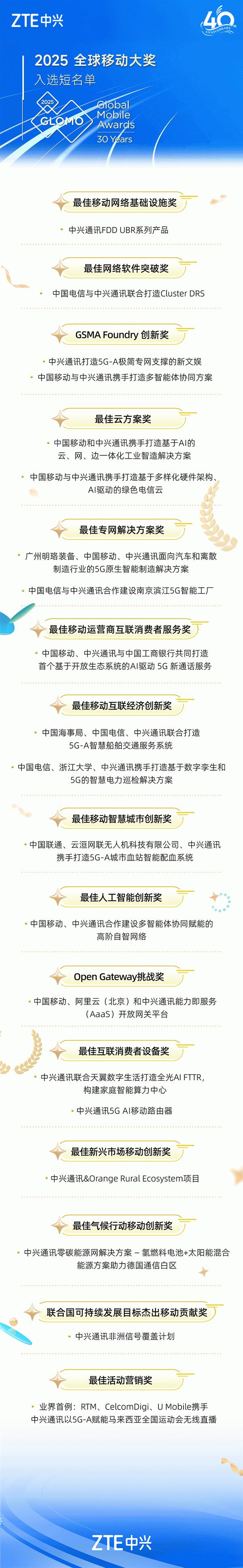 CQ9电子21项！创纪录！中兴通讯入围2025年全球移动大奖短名单(图2)