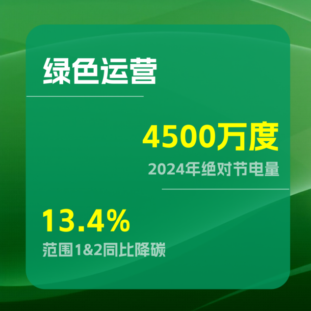 中兴通讯蝉联CDP气候变化最高评级A级持续领跑全球CQ9电子(图2)