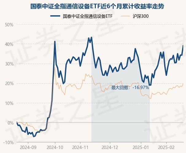 2月21日基金净值：国泰CQ9电子中证全指通信设备ETF最新净值14679涨357%(图1)