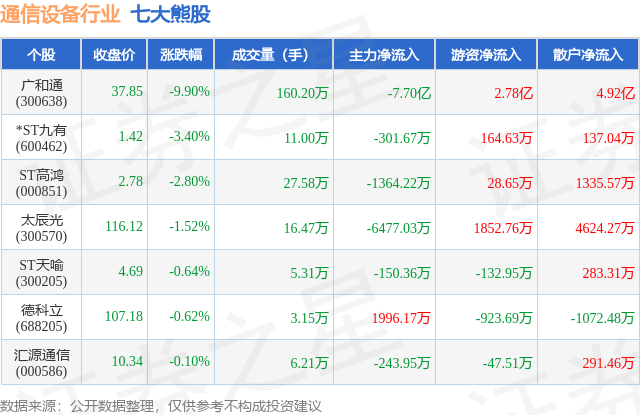 CQ9电子2月21日通信设备行业七大熊股一览(图1)