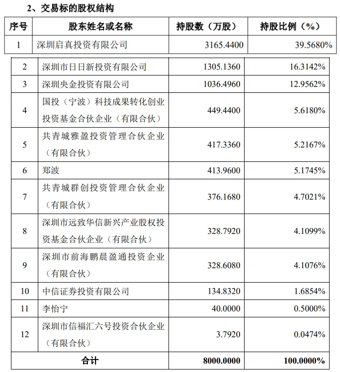 CQ9电子光通信龙头宣布重大资产重组交易强化产业链布局！(图2)