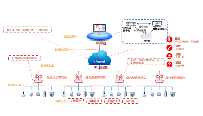 创新无界2024物联之星CQ9电子 通信全能专家中国铁塔(图4)