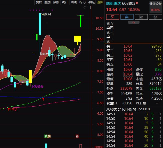 CQ9电子CPO技术引爆光通信产业链！A股通信设备龙头股梳理。(图3)