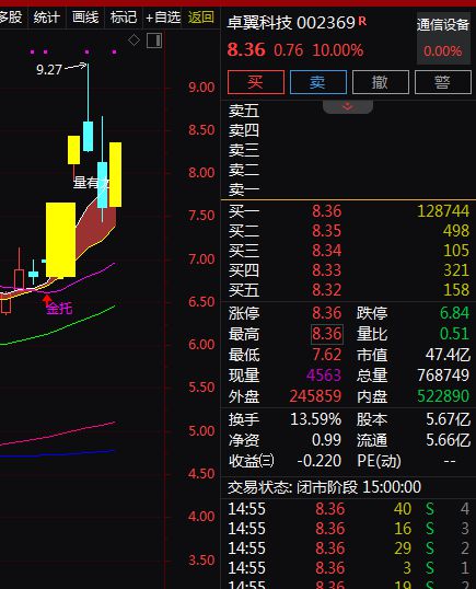 CQ9电子CPO技术引爆光通信产业链！A股通信设备龙头股梳理。(图4)