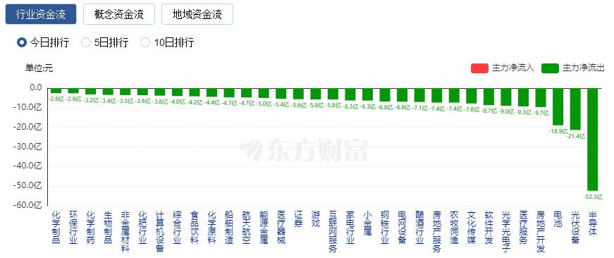 CQ9电子沪指涨053%、北证50指数涨282% 工程机械与通信服务板块大涨(图2)