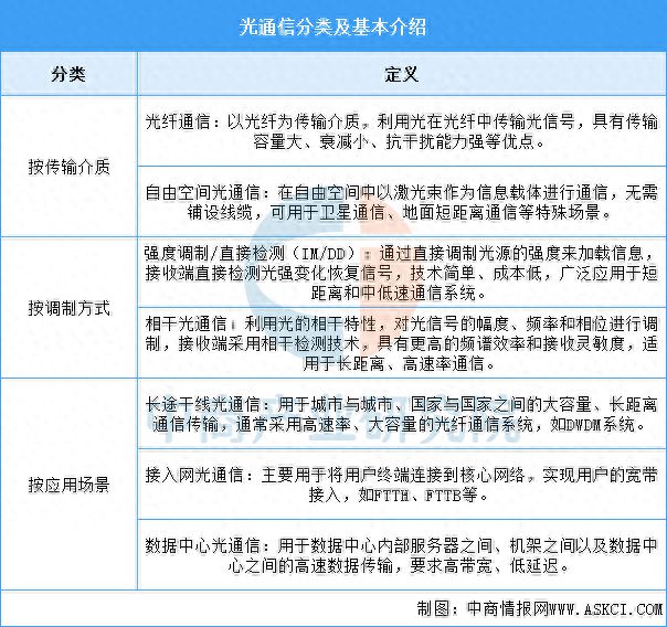 CQ9电子2025年中国光通信行业市场前景预测研究报告(图1)