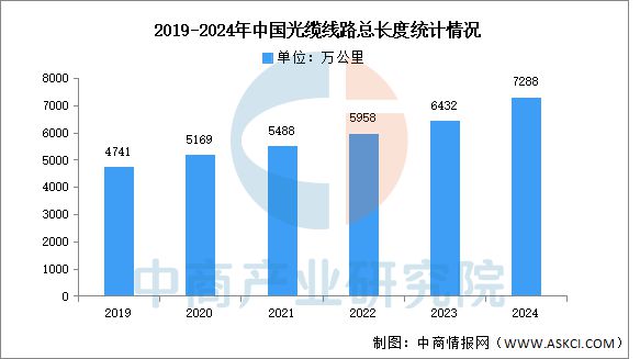 CQ9电子2025年中国光通信行业市场前景预测研究报告(图3)
