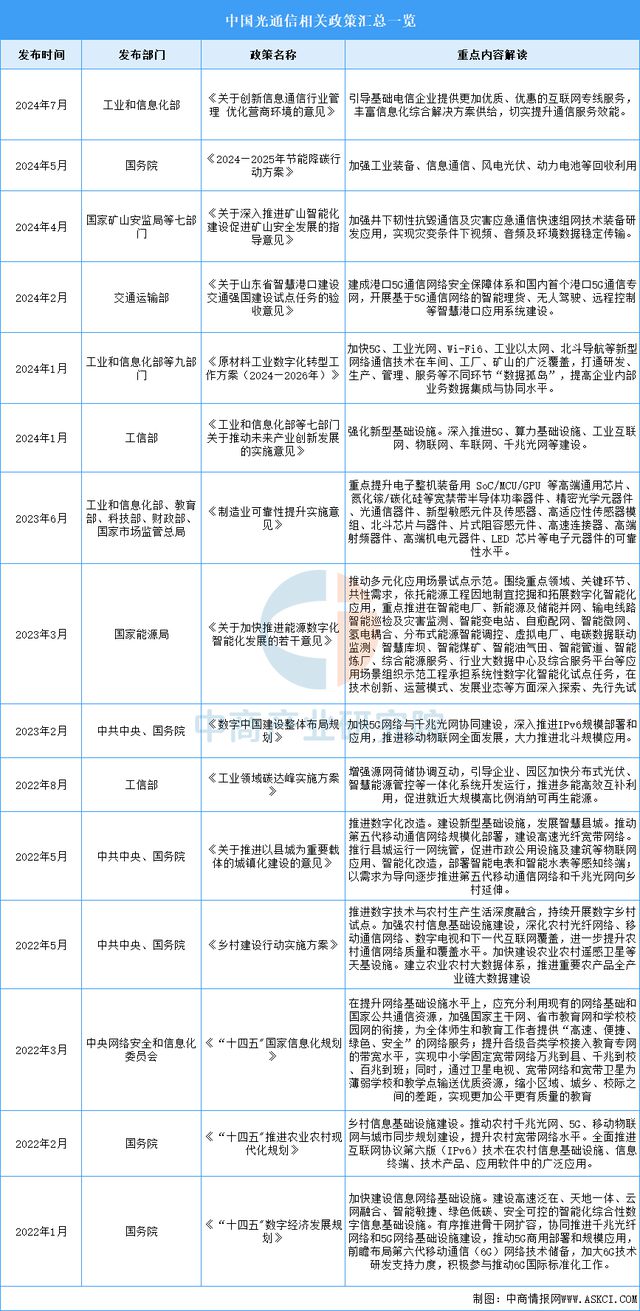 CQ9电子2025年中国光通信行业市场前景预测研究报告(图2)