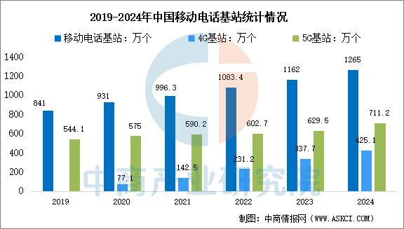 CQ9电子2025年中国光通信行业市场前景预测研究报告(图7)
