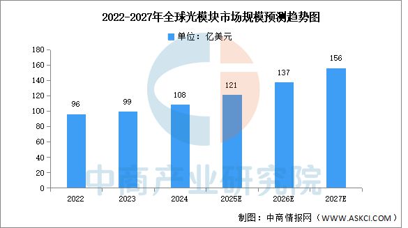 CQ9电子2025年中国光通信行业市场前景预测研究报告(图4)