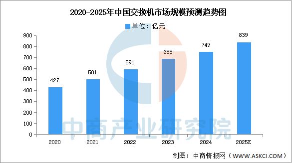 CQ9电子2025年中国光通信行业市场前景预测研究报告(图6)