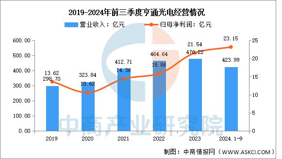 CQ9电子2025年中国光通信行业市场前景预测研究报告(图11)