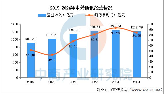 CQ9电子2025年中国光通信行业市场前景预测研究报告(图10)