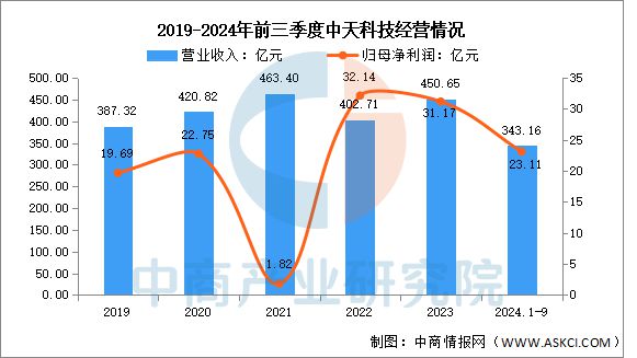 CQ9电子2025年中国光通信行业市场前景预测研究报告(图13)