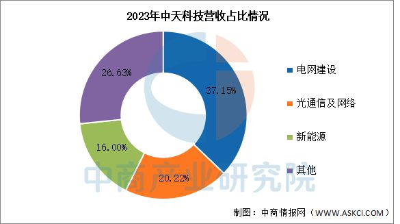 CQ9电子2025年中国光通信行业市场前景预测研究报告(图14)