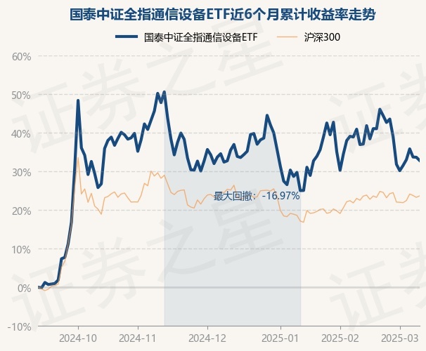 3月11日基金净值：国泰中证全指通信设备ETF最新净值CQ9电子13346跌063%(图1)