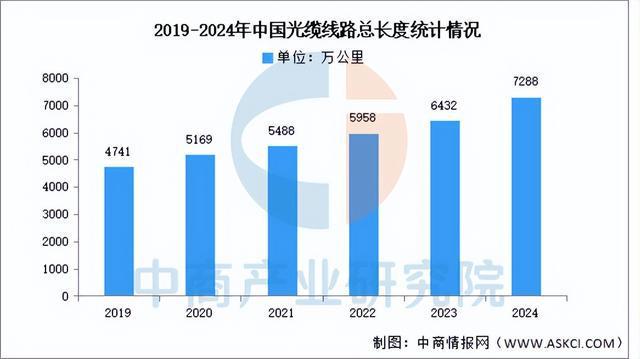 CQ9电子2025年中国光通信行业市场前景预测研究报告（简版）(图3)