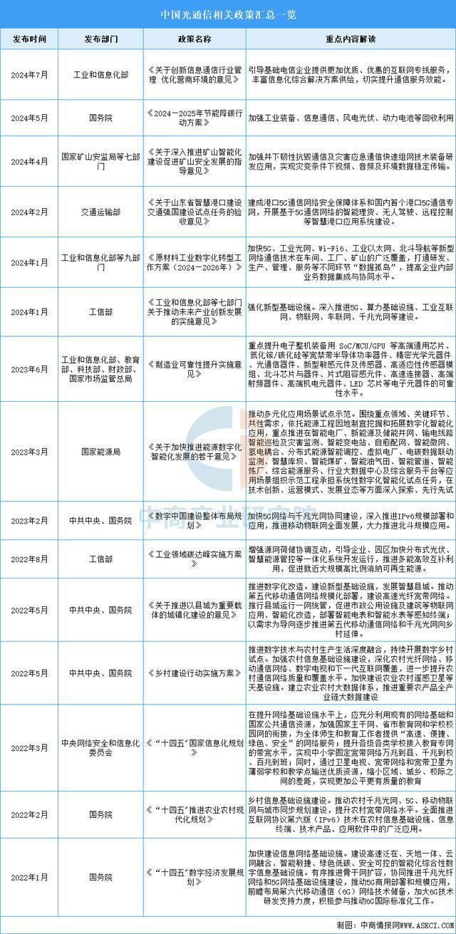 CQ9电子2025年中国光通信行业市场前景预测研究报告（简版）(图2)