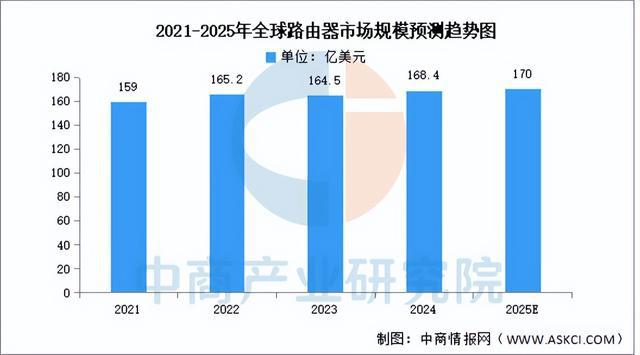 CQ9电子2025年中国光通信行业市场前景预测研究报告（简版）(图5)
