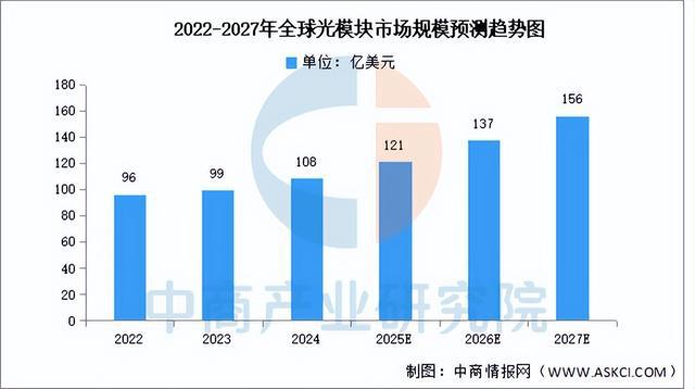 CQ9电子2025年中国光通信行业市场前景预测研究报告（简版）(图4)